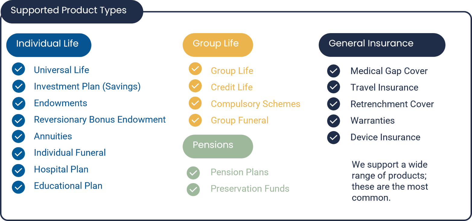 Universal Life, Investment Plan, Endowments, Reversionary Bonus Endownment, Annuities, Individual Funeral, Hospital Plan, Eucational Plan, Group Life, Credit Life, Compulsory Schemes, Group Funeral, Pensions, Pension Plans, Preservation Funds, General Insurance Medical Gap Cover, Travel Insurance, Warranties, Device Insurance